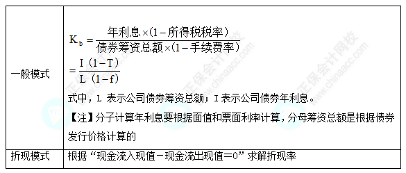 每天一個財務管理必看知識點&練習題——公司債券的資本成本率