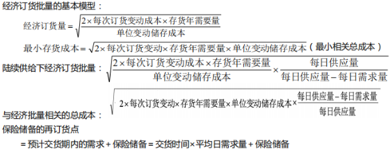 1周拿下：中級會計財務(wù)管理51個必背公式