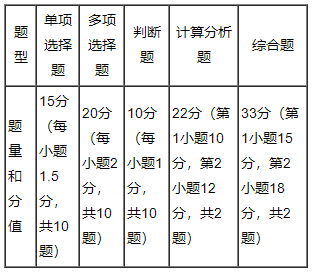 【免費(fèi)試聽(tīng)】郭建華老師2023中級(jí)會(huì)計(jì)實(shí)務(wù)基礎(chǔ)階段新課試聽(tīng)