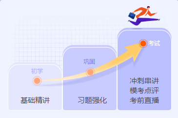 零基礎小白現(xiàn)在備考資產評估師還來得及嗎？