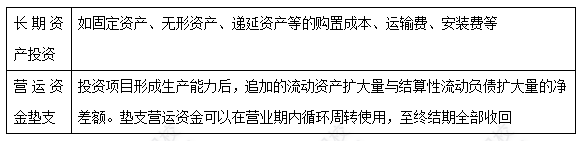 每天一個(gè)財(cái)務(wù)管理必看知識(shí)點(diǎn)&練習(xí)題——項(xiàng)目現(xiàn)金流量投資期