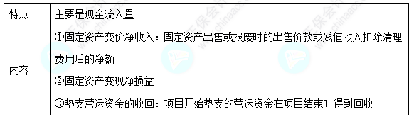 每天一個財務(wù)管理必看知識點&練習(xí)題——項目現(xiàn)金流量終結(jié)期