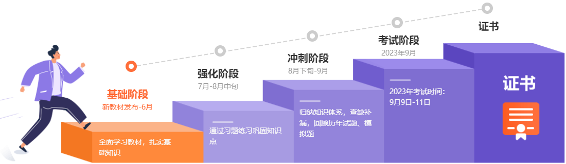 2023年中級會計基礎新課開通 零基礎考生如何準備？