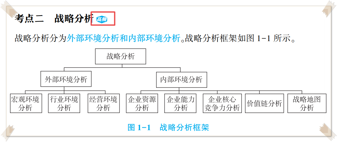 2023高會《應(yīng)試指南》這些暖心小細(xì)節(jié)