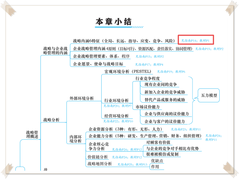 2023高會《應(yīng)試指南》這些暖心小細(xì)節(jié)