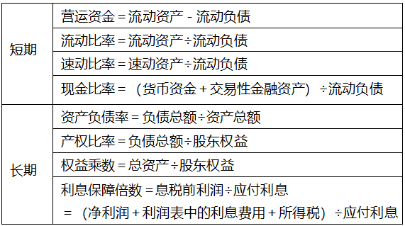 1周拿下：中級會(huì)計(jì)財(cái)務(wù)管理51個(gè)必背公式