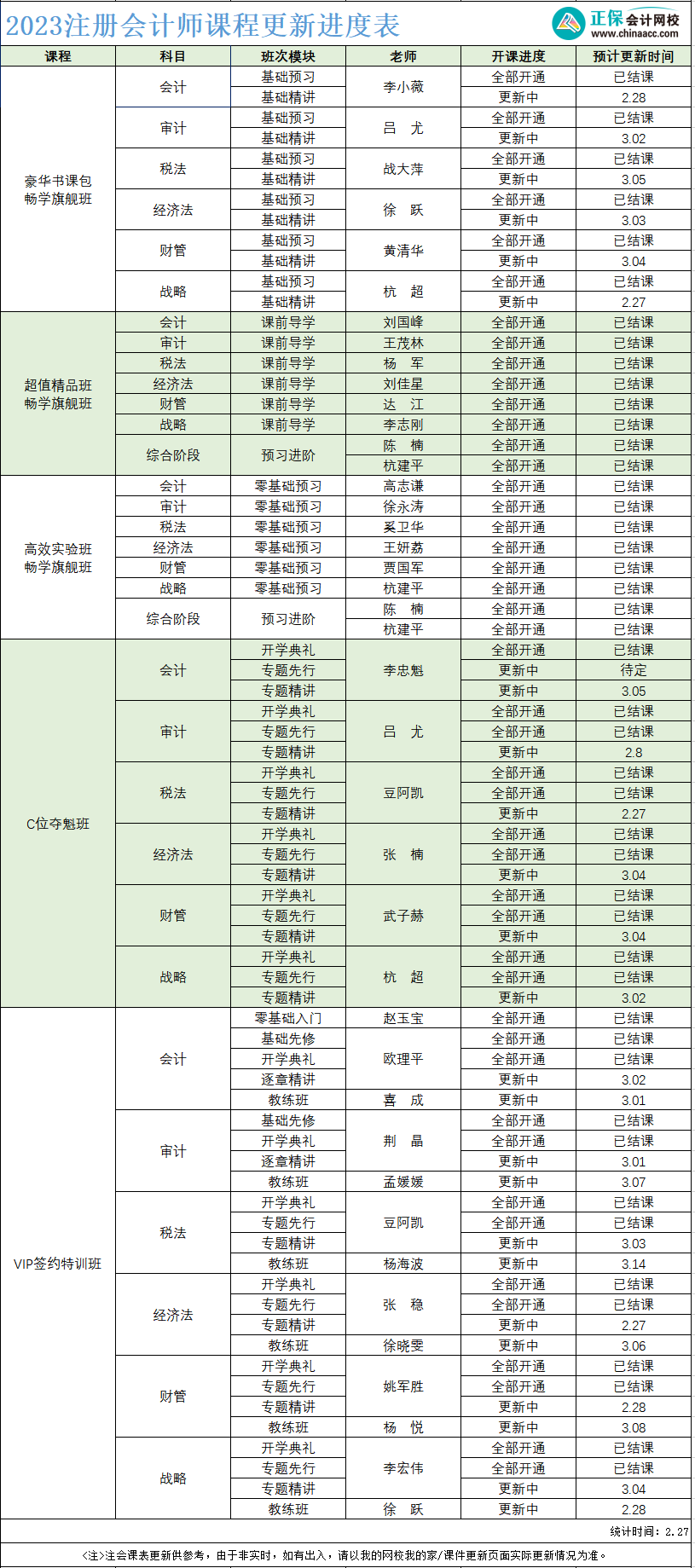 【速看】2023年注冊會計師課程更新進(jìn)度表?。?.27）