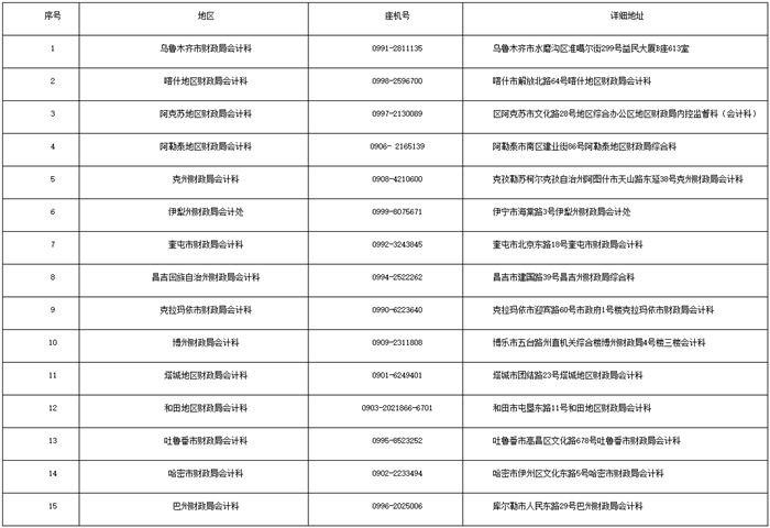 新疆發(fā)布2022初級會計合格證書領(lǐng)取通知