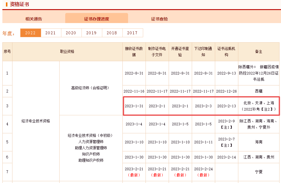 高級經濟師補考證書辦理進度