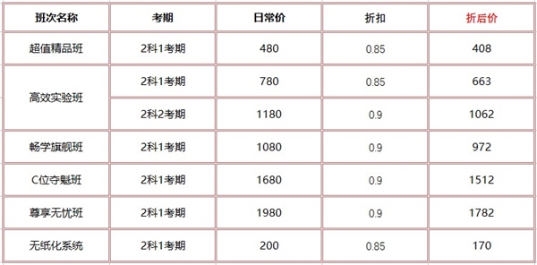 【23周年慶】實(shí)力寵你 2023初級(jí)好課低至5折 有“牌”面兒！