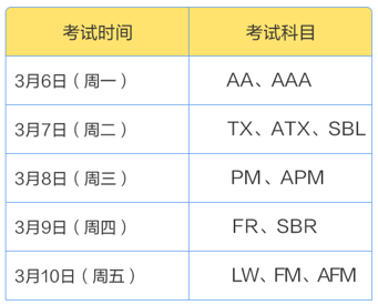 2023年3月ACCA開(kāi)考啦！預(yù)?？忌荚図樌?！