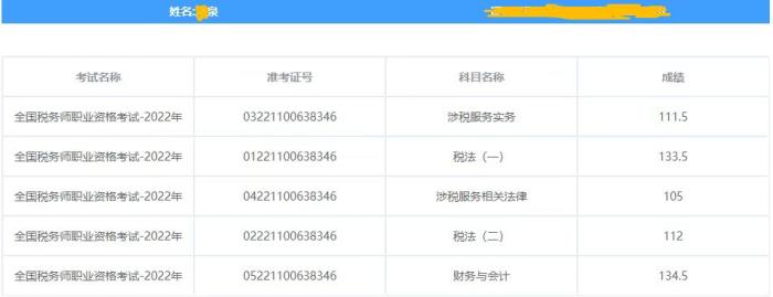 稅務師考試成績