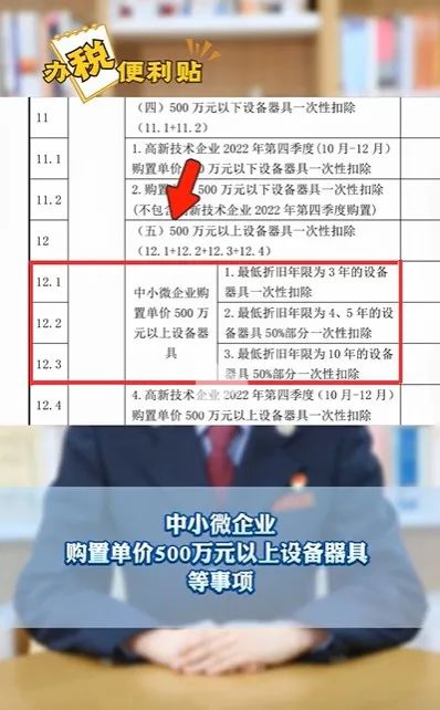 中小微企業(yè)購(gòu)置單價(jià)500萬(wàn)元以上設(shè)備器具