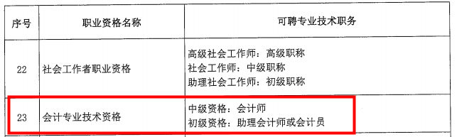 考下中級會計(jì)職稱證書 工資直接暴漲3000!