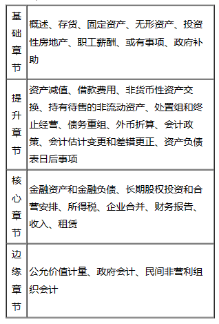 【免費(fèi)試聽(tīng)】杭超老師2023中級(jí)會(huì)計(jì)實(shí)務(wù)基礎(chǔ)階段新課試聽(tīng)