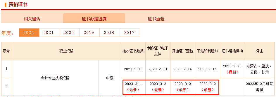 恭喜啦！2022年中級會計延考電子證書可以查看下載了！