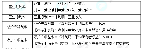 每天一個(gè)財(cái)務(wù)管理必看知識(shí)點(diǎn)&練習(xí)題——盈利能力分析