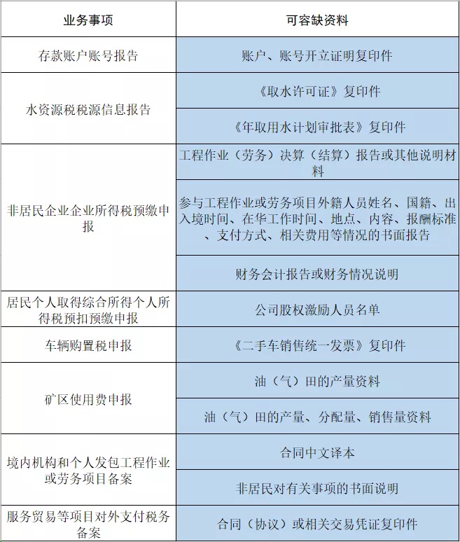 容缺辦理涉稅費(fèi)事項(xiàng)及容缺資料清單包含哪些