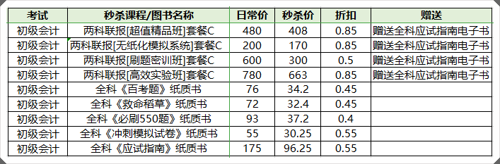 鎖定直播間！初級書課低價秒殺 錯題打印機等免費抽~