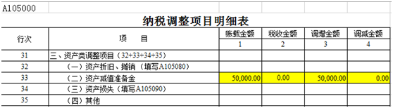 納稅調(diào)整項(xiàng)目明細(xì)表