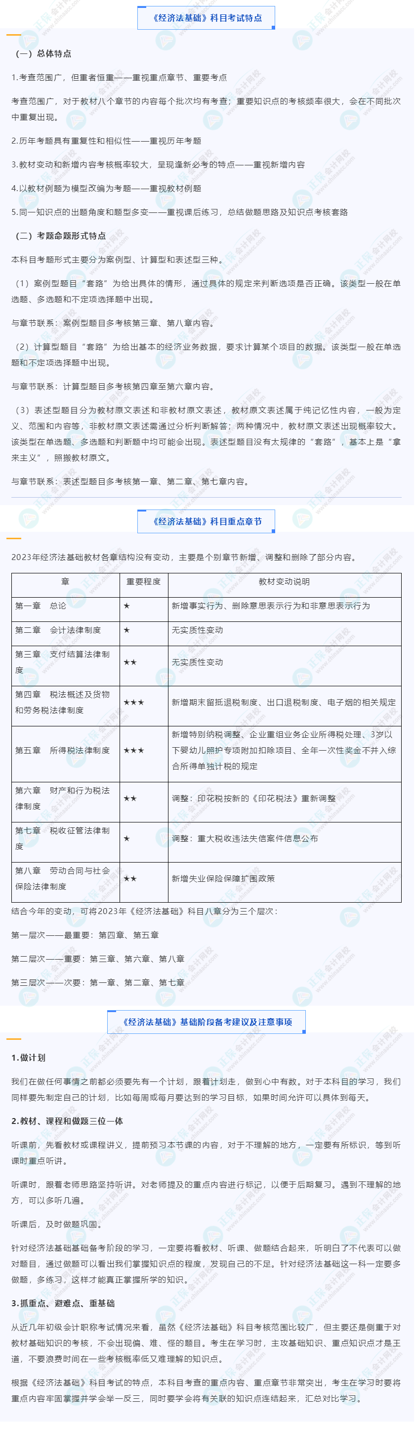 【收藏】2023初級(jí)《經(jīng)濟(jì)法基礎(chǔ)》科目特點(diǎn)、重點(diǎn)章節(jié)及備考建議