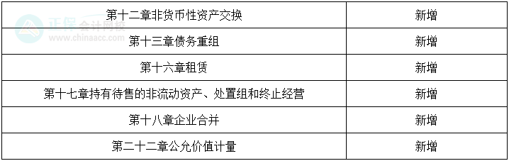 速看！《中級會計實務(wù)》教材變化很大，三個方法快速吃透！