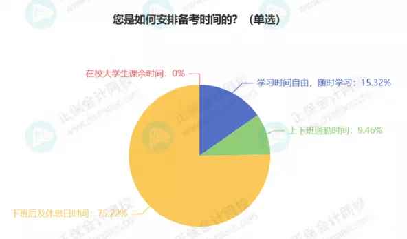 最新！稅務師5科通過率排行！