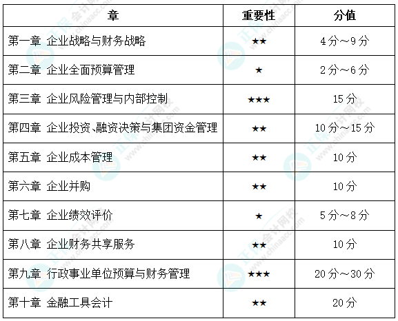 @高級會計師考生：2023高會開卷考 吃透教材很重要！