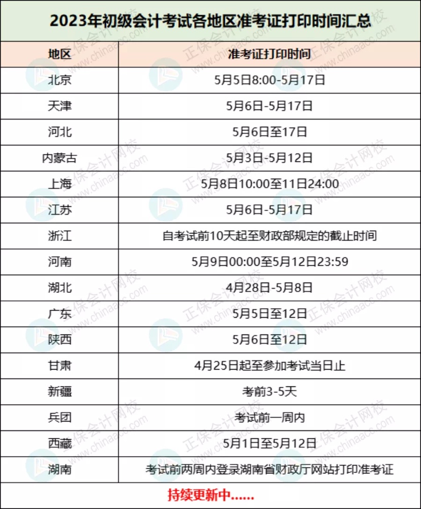 定了！2023年初級準考證打印時間！