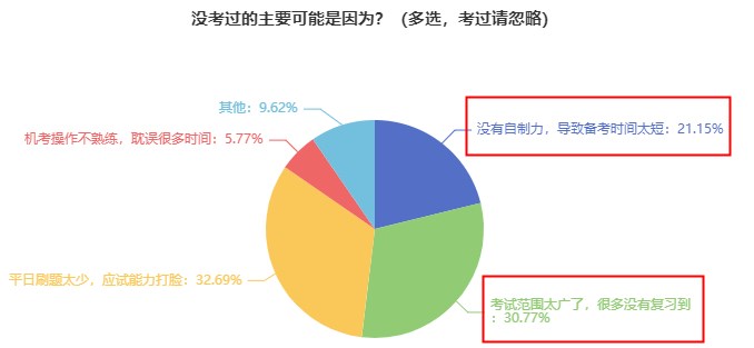 現(xiàn)在開始備考初中級經(jīng)濟(jì)師早不早？會不會到時候就忘了？