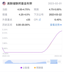 突然恐慌！硅谷銀行破產(chǎn)金融危機重現(xiàn)？！