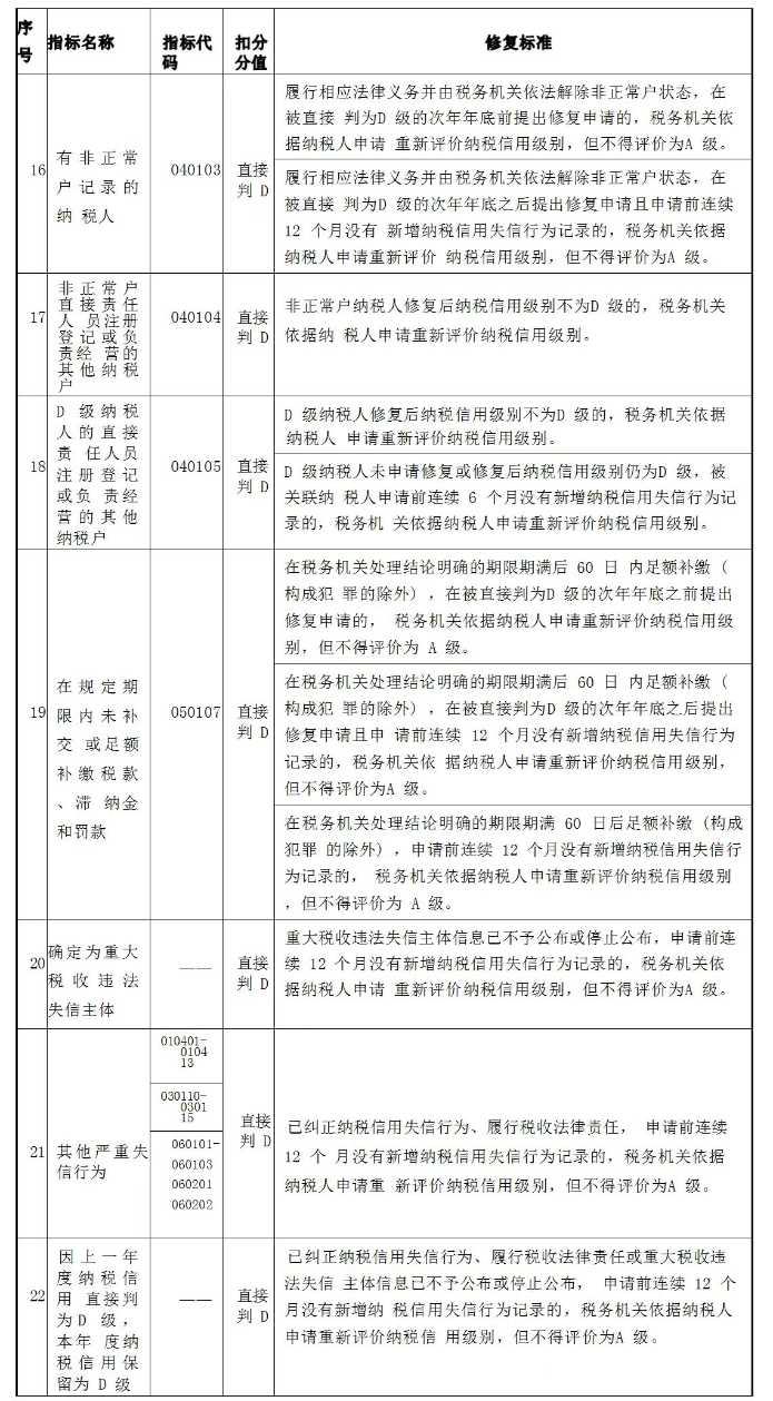 納稅信用修復(fù)標(biāo)準(zhǔn)