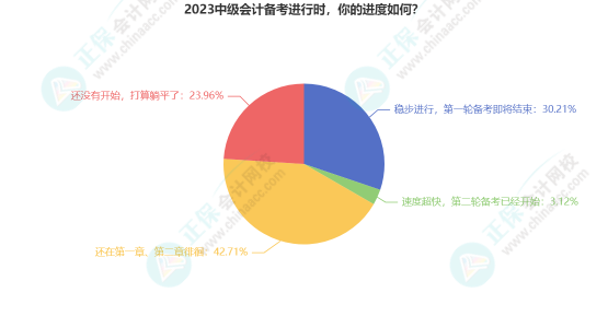 郭建華：中級(jí)會(huì)計(jì)學(xué)習(xí)進(jìn)度慢了怎么辦？