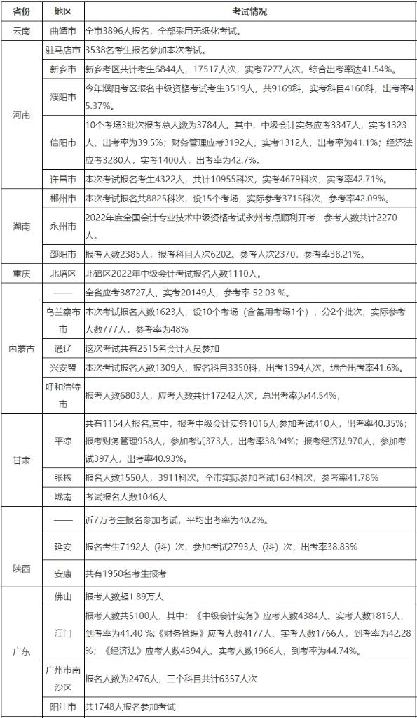 為什么3月是中級會計最好的備考時機？