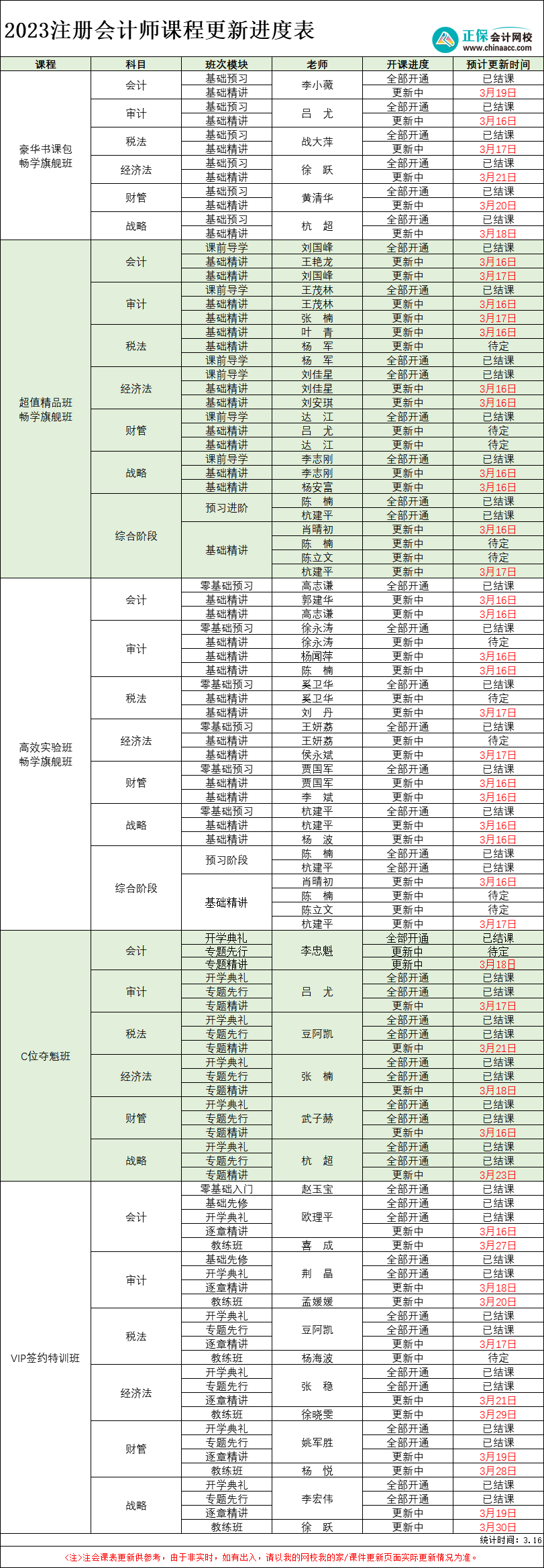 【速看】2023年注冊(cè)會(huì)計(jì)師各班次課程更新進(jìn)度表(3.16)