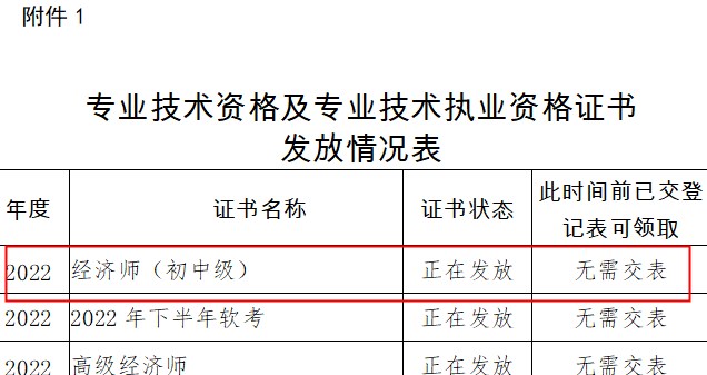 四川涼山2022年初中級經(jīng)濟師證書領(lǐng)取時間