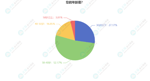 張倩：怎么高效利用碎片化時間？