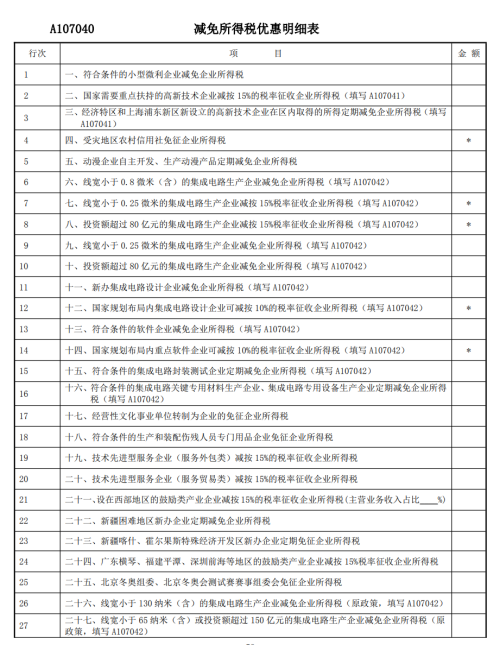 減免所得稅優(yōu)惠明細(xì)表