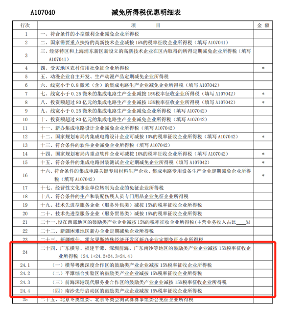 減免所得稅優(yōu)惠明細(xì)表修訂后