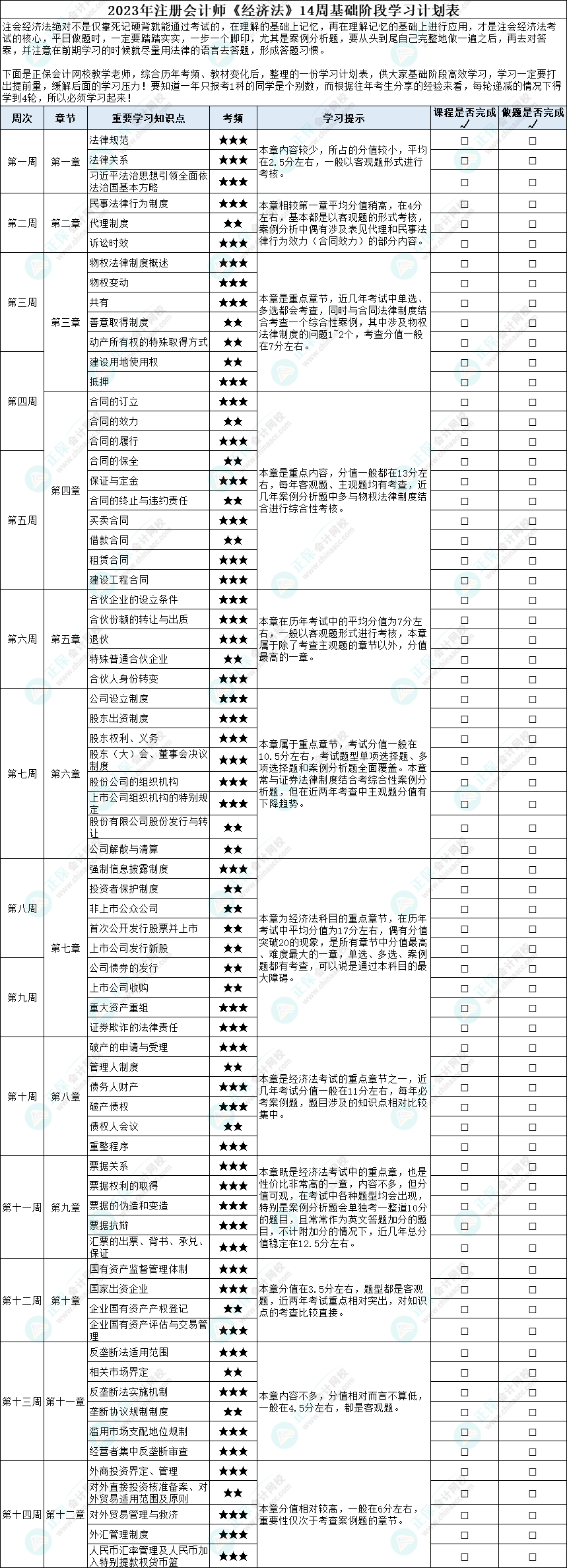 2023年注冊(cè)會(huì)計(jì)師《經(jīng)濟(jì)法》14周基礎(chǔ)階段學(xué)習(xí)計(jì)劃表！