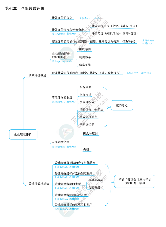 2023年高級會計師《應試指南》知識導圖第七章（附帶頁碼）