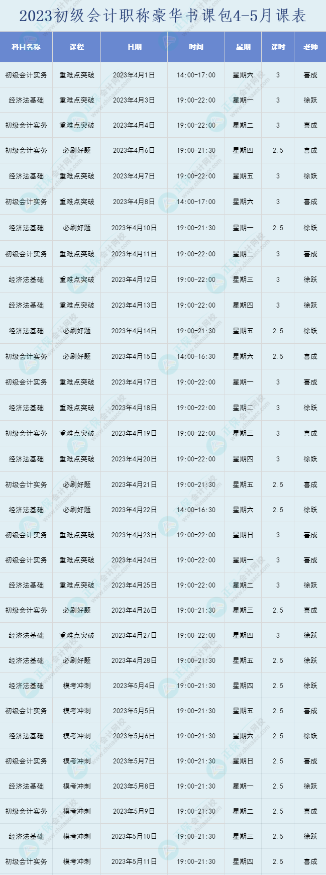 2023年初級會計職稱豪華書課包直播課表