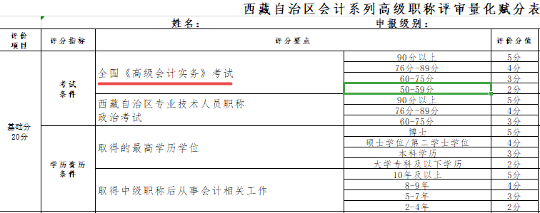 2022年西藏高級會計師考試合格標準