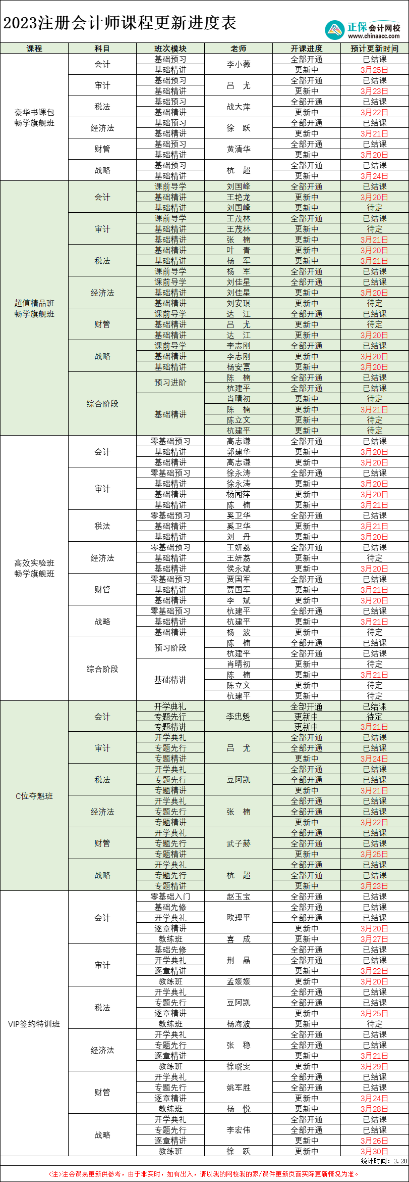 【最新】2023年注冊(cè)會(huì)計(jì)師各班次課程更新進(jìn)度表(3.20)