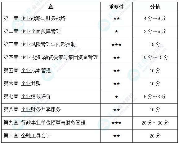 距高會考試不足2個月，如何突擊學(xué)習(xí)？