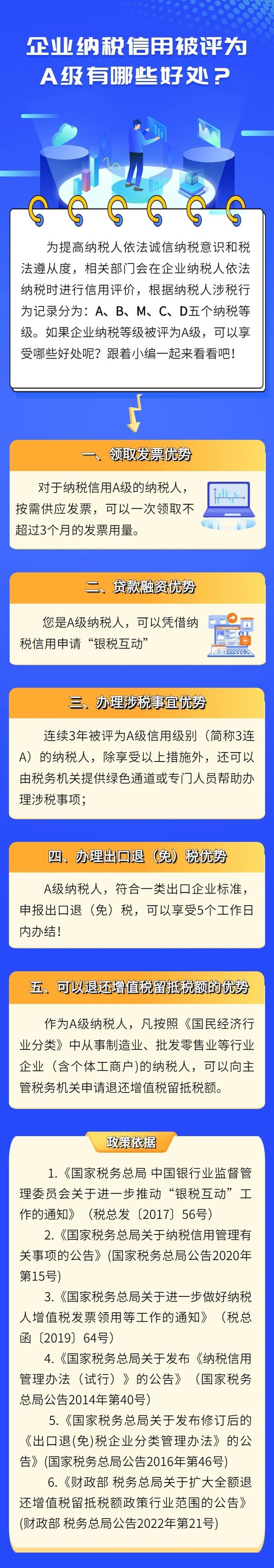 企業(yè)納稅信用被評為A級的好處