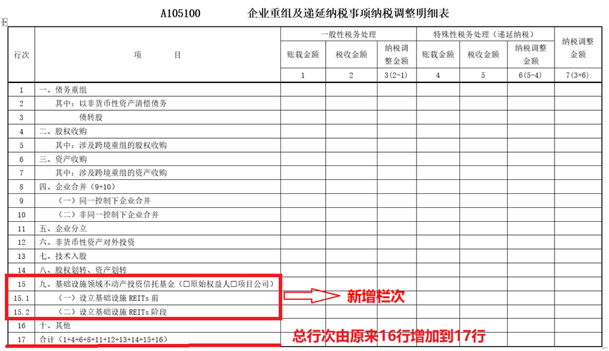 企業(yè)重組及遞延納稅事項納稅調(diào)整明細(xì)表