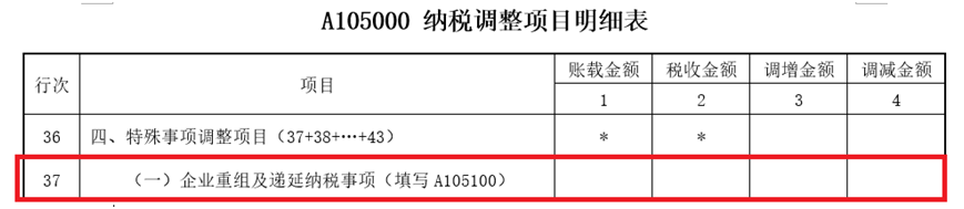 納稅調(diào)整項目明細(xì)表