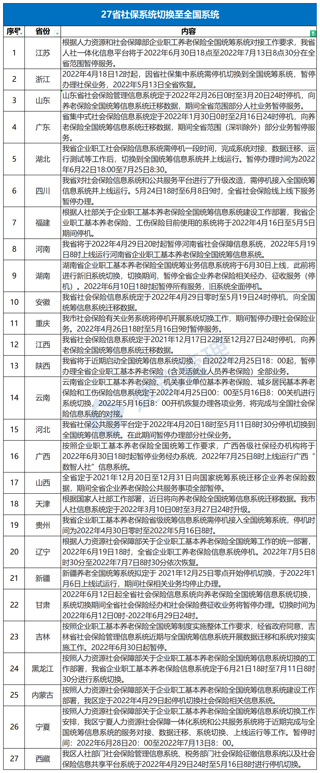 今日起，社保接入全國(guó)系統(tǒng)，各地到手養(yǎng)老金一樣多了？