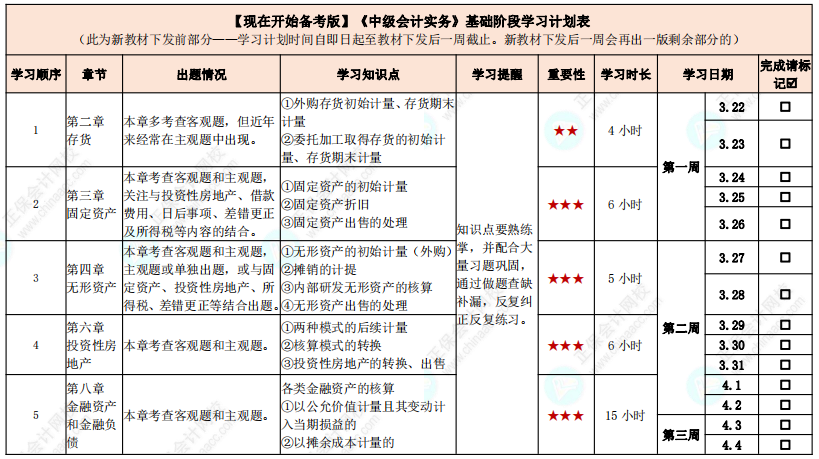 教材發(fā)布前如何學(xué)習(xí)？中級(jí)會(huì)計(jì)實(shí)務(wù)基礎(chǔ)階段計(jì)劃表來(lái)啦！【現(xiàn)在開(kāi)始備考版】